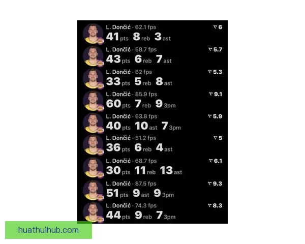 东契奇40分准三双创纪录力压詹姆斯全场最佳无詹姆斯难以取胜